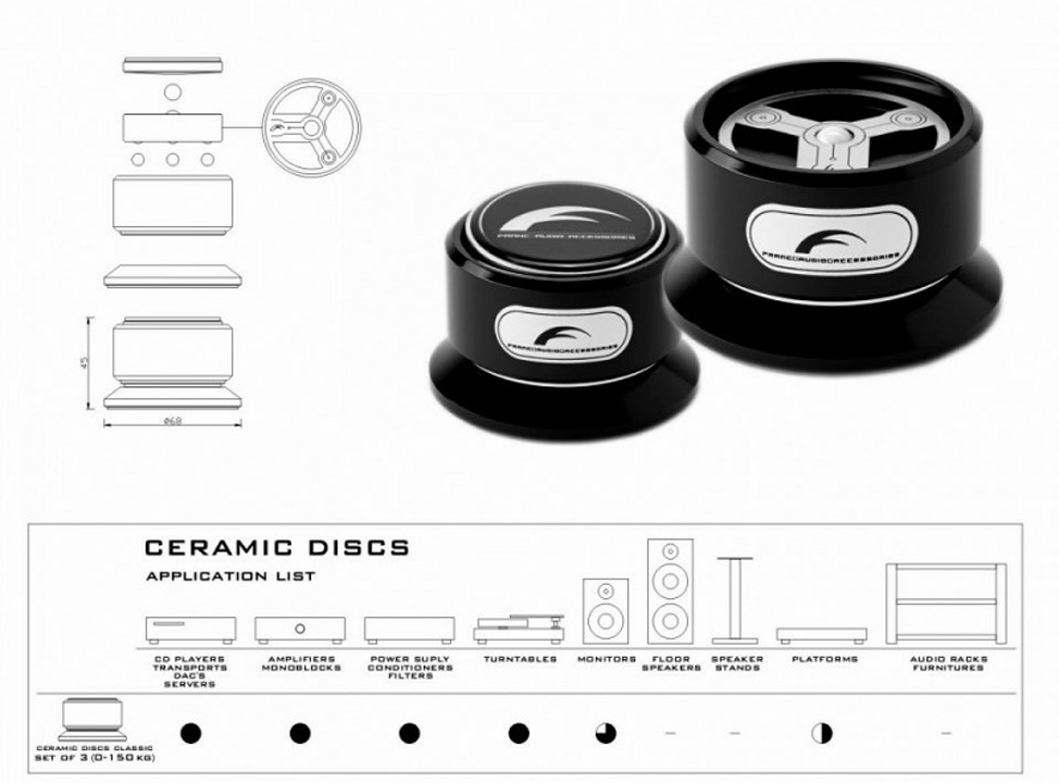 Franc Audio Accessories Ceramic Disc Classic