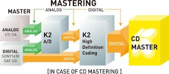 mastering K2