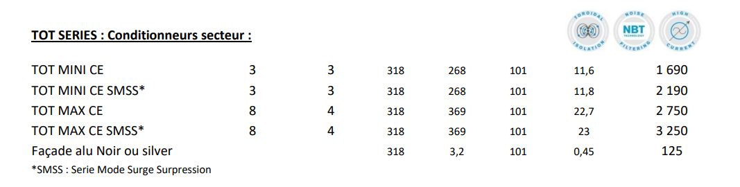  prix torus power tot series