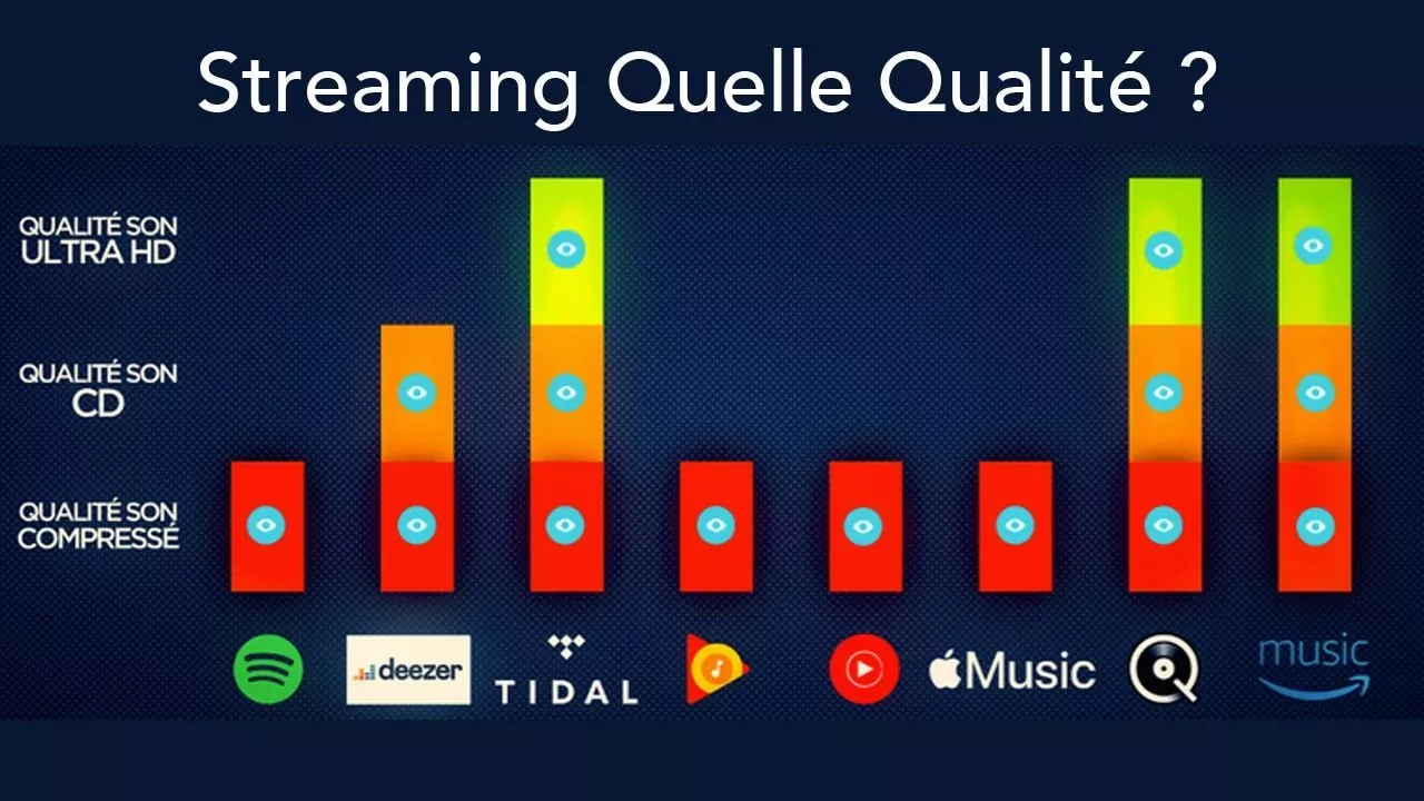 Qualite streaming qobuz Tidal deezer amazon