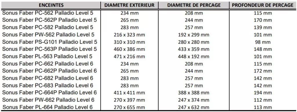 Dimensions enceintes SF encastrables