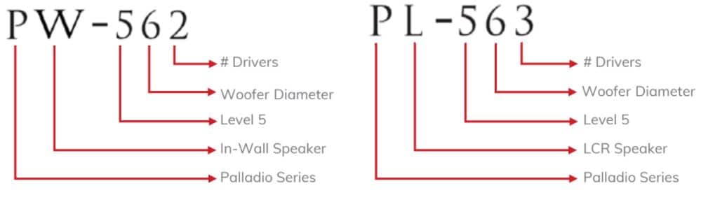 sonus faber palladio série 5
