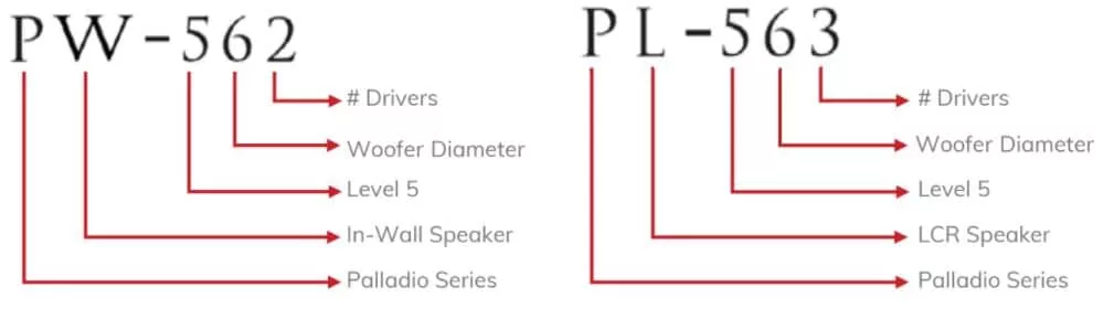 sonus faber palladio série 5