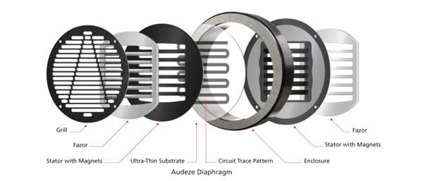 Audeze_technique