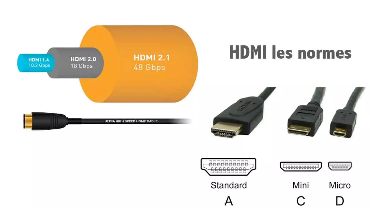 HDMI 2.1, 2.0 et 1.4 : tout savoir sur les câbles et les normes de ce  standard de la vidéo