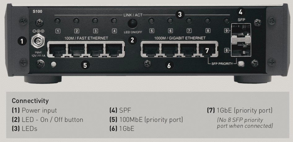 melco s100 noir connectiques