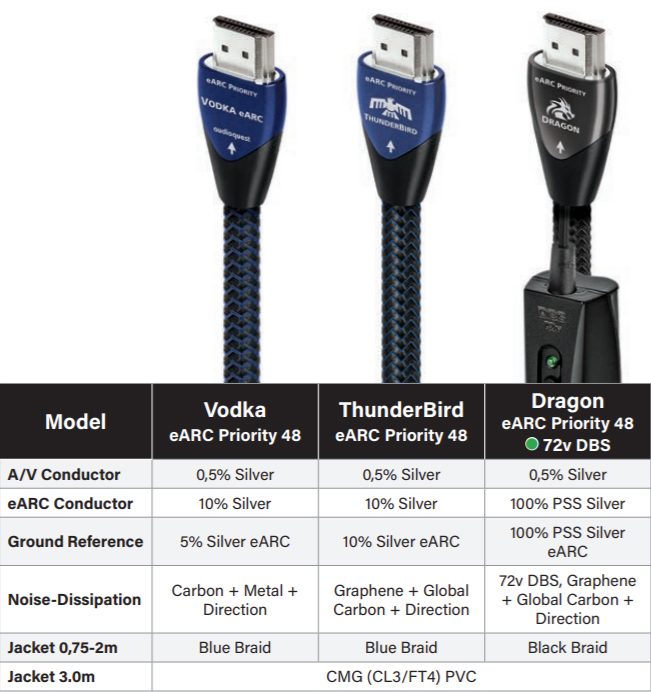 audioquest HDMI specifications earc priority
