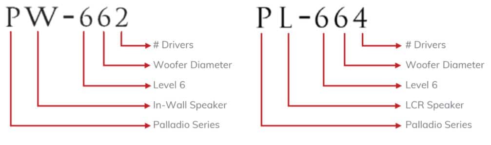 sonus faber palladio série 6