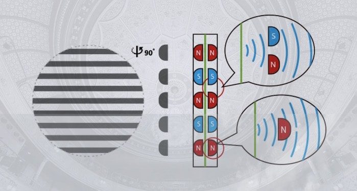 hifiman technologie magnetic planar