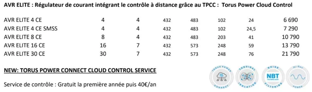 torus power avr elite serie tarifs