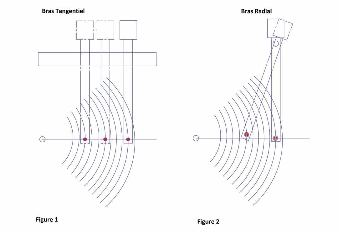 bras_tangentiel vs radial