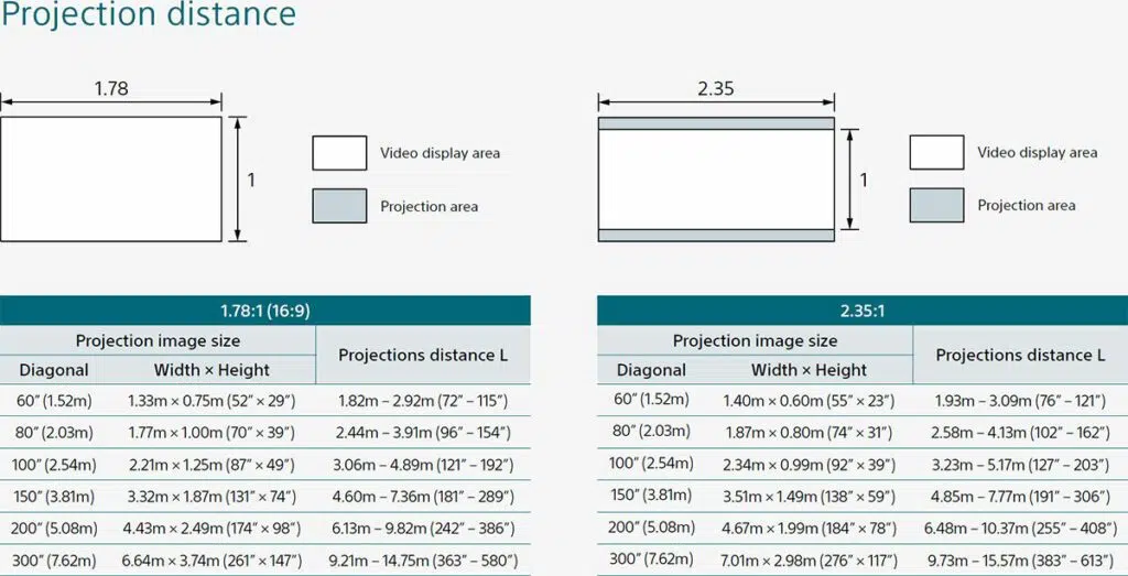 Sony VPL-XW5000ES projection