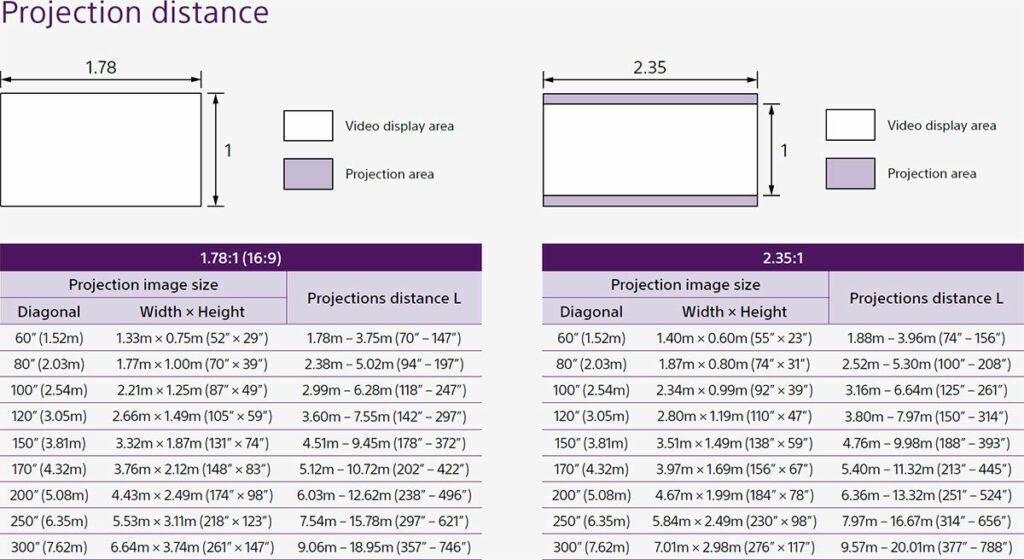 projection Sony VPL-XW7000ES