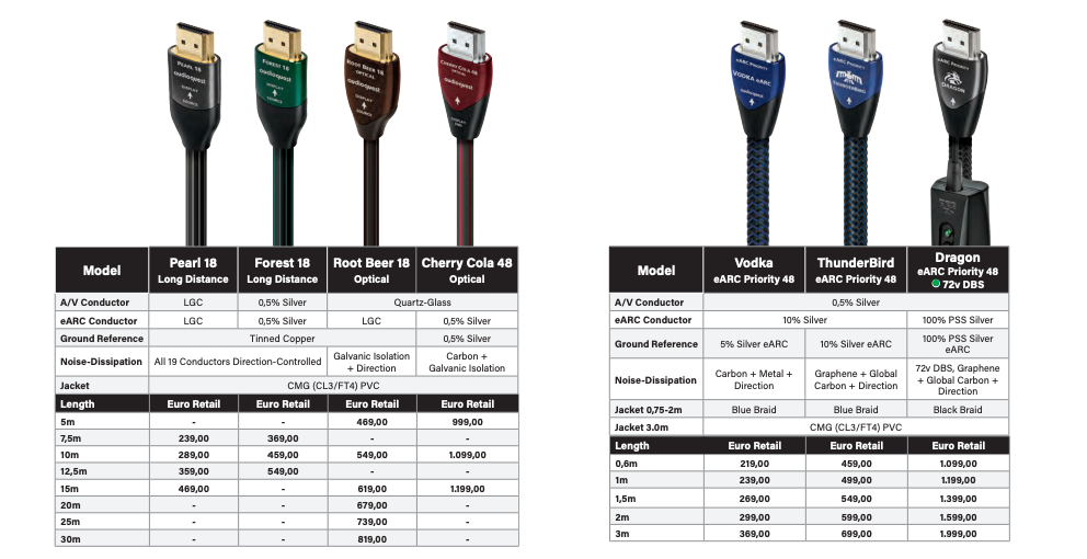 audioquest tableau hdmi
