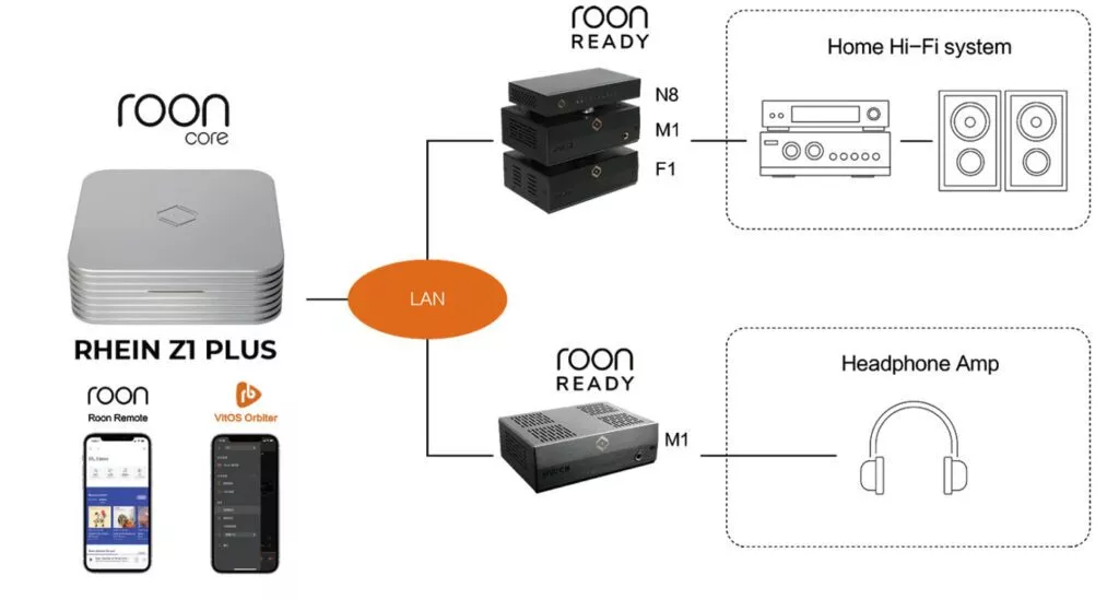 SILENT ANGEL Z1 Plus connectivité