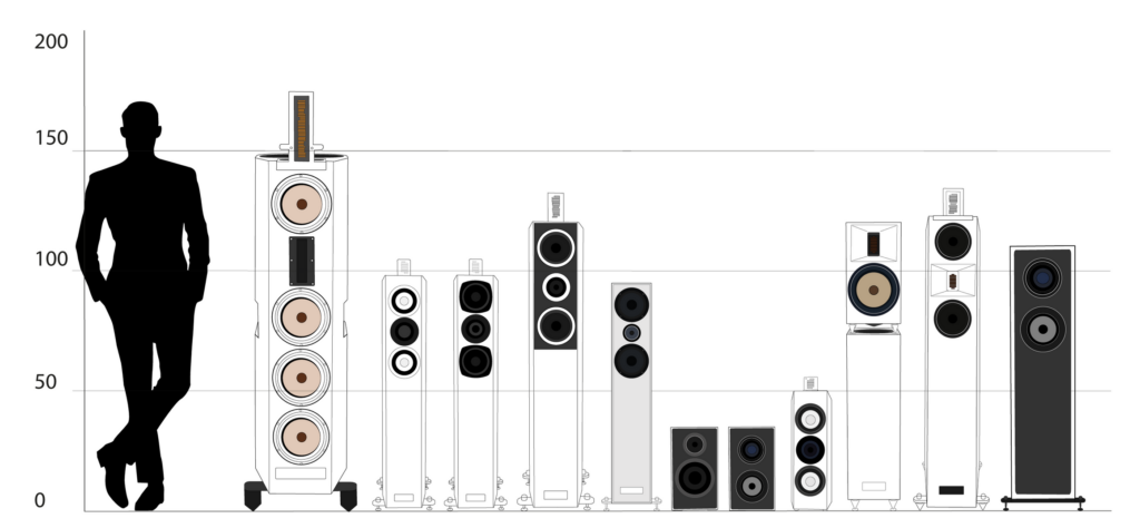 chaîne hi-fi sur mesure choix enceintes