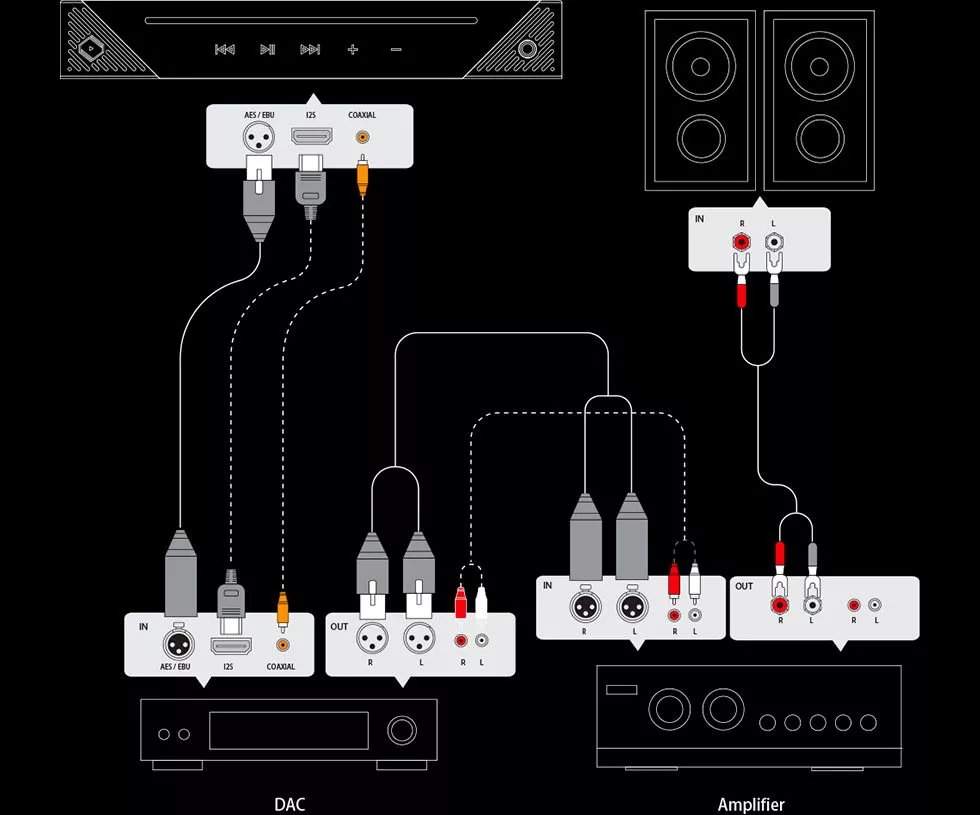 bremen b2 silent angel connectique